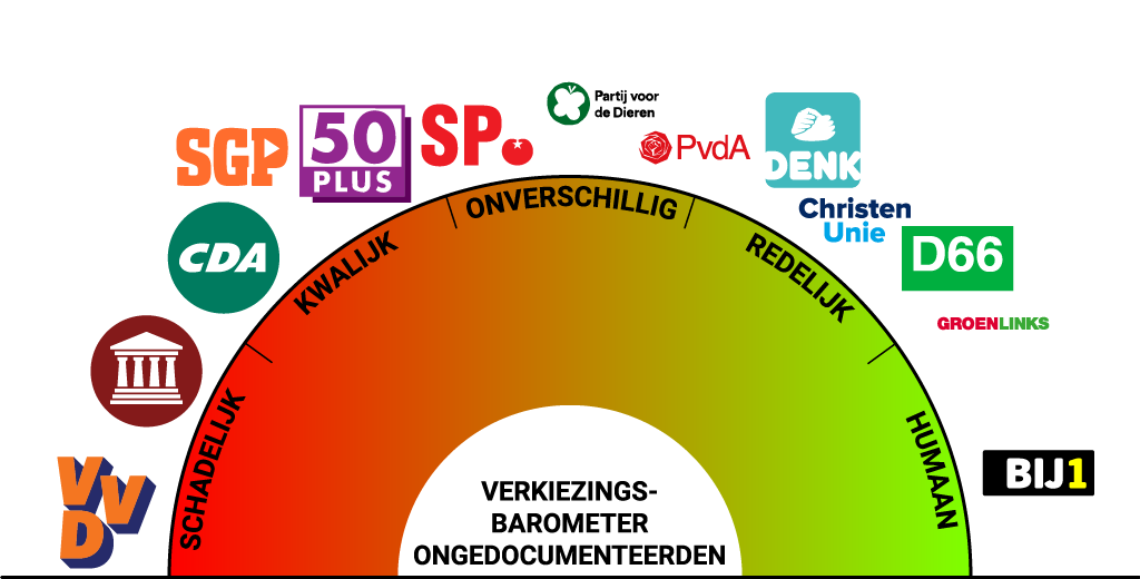 Kies Voor Ongedocumenteerden